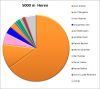 Winkans OS 5000 m2.png