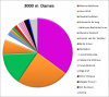Winkans OS 3000 v.png