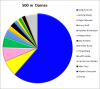 Winkans OS 500 v.png