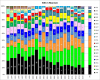 top 50 500 M.png