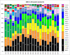 top 50 500 V J.png