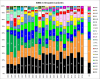 top 50 3000 V J.png