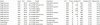 Dames_500m_top10.jpg