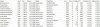Dames_1000m_top10.jpg