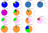VSS stastiek 2015-2016 WC3.png
