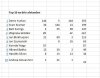top 10 Fibonacci EK Allround 2016.JPG