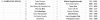SL Ronde 11 Score.png