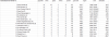SL Ronde 13 Tussenstand.png