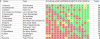 Schaatsforum Schaatsliga 2017-2018 kruistabel.png