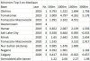 Correcties_WC_dames_top5_corr_deelnemers_mediaan.jpg