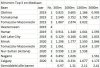 Correcties_WC_heren_top5_corr_deelnemers_mediaan.jpg