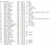 Stand_5000m_heren_SLC.jpg