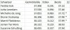 OKT_voorspelling_dames_500m.jpg