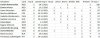 Dames_5000m_Olympische_periode.jpg