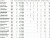 Dames_1000m_Olympische_periode.jpg