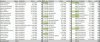 Top20_Calgary_3000m_versus_SLC_Heerenveen.jpg