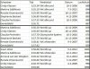 Top5_Calgary_versus_SLC_Heerenveen_tem2015.jpg
