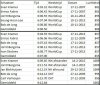 Top5_Calgary_5000m_versus_SLC_Heerenveen_tem2015.jpg