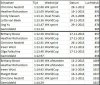 Top5_Calgary_1000mD_versus_SLC_Heerenveen_tem2015.jpg
