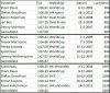 Top5_Calgary_1000mH_versus_SLC_Heerenveen_tem2015.jpg