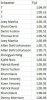 Top20_vliegend_slot1000m_1500m.jpg