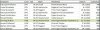 Top10_trainingswedstrijden_500m_heren.jpg