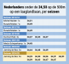 Schermafbeelding 2025-01-21 om 19.21.11.png