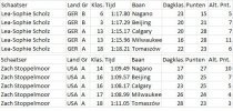 Minimale_WKgangers_1000m.jpg