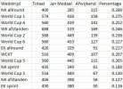 Afwijkende_voorspellingen_alle_wedstrijden.jpg