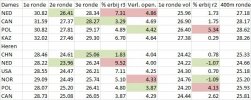 Analyse_teamsprint_WK.jpg
