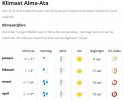 Klimaat_AlmaAta.jpg