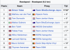 Schermafbeelding 2026-02-13 om 19.58.00.png