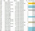 Lijst_teampursuit_dames_matrix.jpg